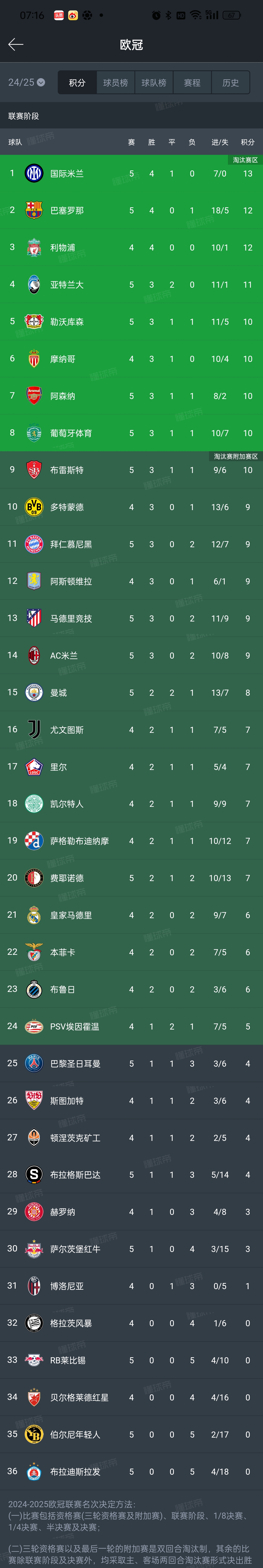 jiuyou游戏中心包含国际比赛日尤文图斯调整名单以备欧超杯，伤情更新环节打磨，媒体盛赞，赛季目标并未改变的词条